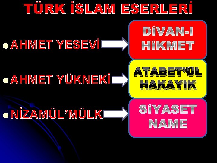 TÜRK İSLAM ESERLERİ l AHMET YESEVİ l AHMET YÜKNEKİ l NİZAMÜL’MÜLK ATABET’ÜL HAKAYIK 