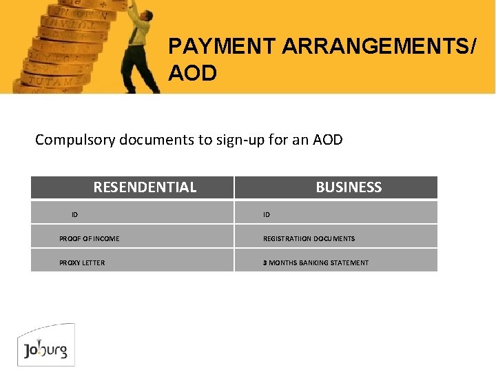 PAYMENT ARRANGEMENTS/ AOD Compulsory documents to sign-up for an AOD RESENDENTIAL ID BUSINESS ID