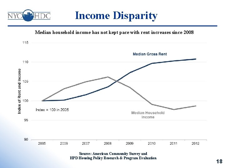 Income Disparity Median household income has not kept pace with rent increases since 2008