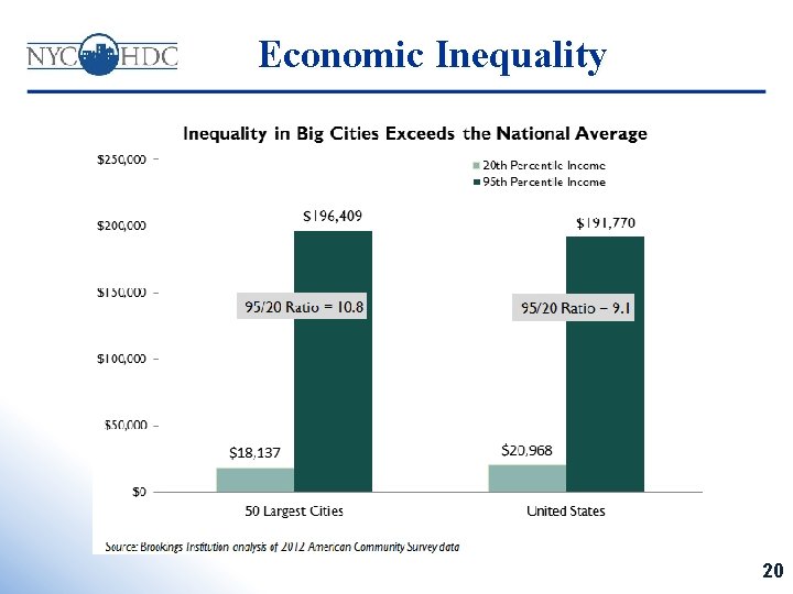 Economic Inequality 20 