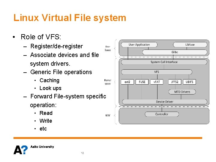 Linux Virtual File system • Role of VFS: – Register/de-register – Associate devices and