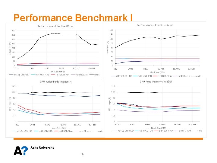 Performance Benchmark I 18 