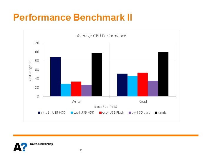 Performance Benchmark II 19 
