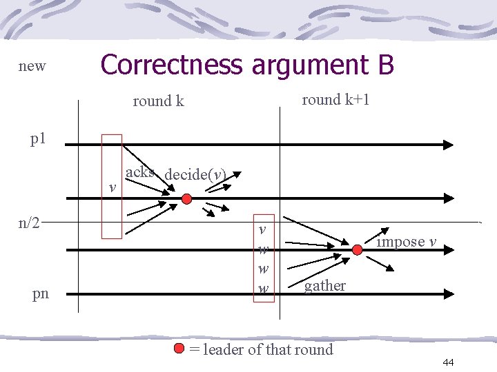 new Correctness argument B round k+1 round k p 1 v n/2 pn acks