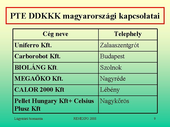 PTE DDKKK magyarországi kapcsolatai Cég neve Telephely Uniferro Kft. Zalaaszentgrót Carborobot Kft. Budapest BIOLÁNG