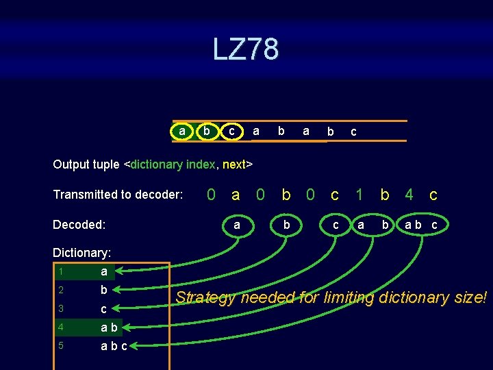 LZ 78 a b c Output tuple <dictionary index, next> Transmitted to decoder: Decoded: LZ 78 a b c Output tuple <dictionary index, next> Transmitted to decoder: Decoded:
