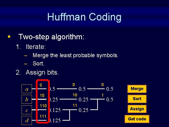 Huffman Coding § Two-step algorithm: 1. Iterate: – Merge the least probable symbols. – Huffman Coding § Two-step algorithm: 1. Iterate: – Merge the least probable symbols. –