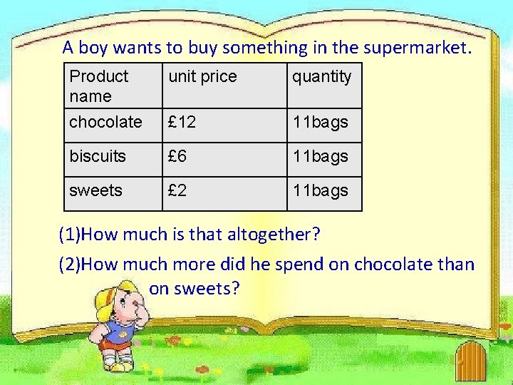 A boy wants to buy something in the supermarket. Product name chocolate unit price