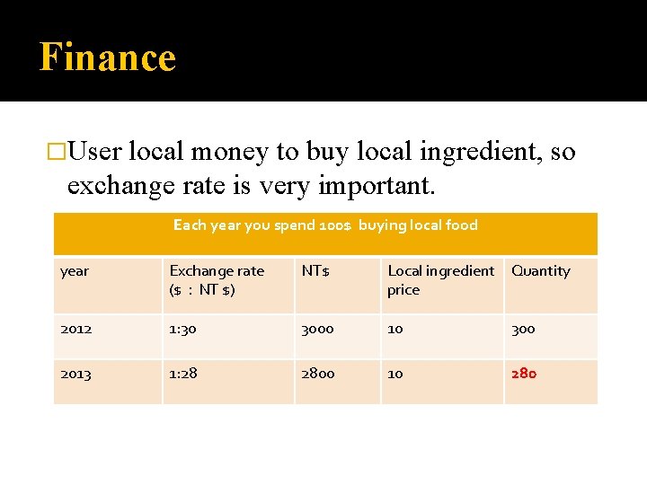 Finance �User local money to buy local ingredient, so exchange rate is very important.