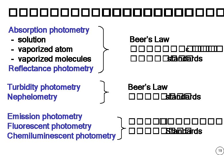 ��������� Absorption photometry - solution - vaporized atom - vaporized molecules Reflectance photometry Beer’s