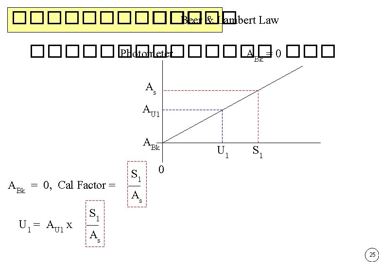 ������� ��� Beer & Lambert Law ����� Photometer ���� ABk = 0 ��� As