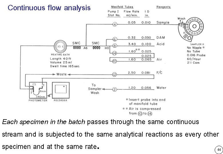 Continuous flow analysis Each specimen in the batch passes through the same continuous stream