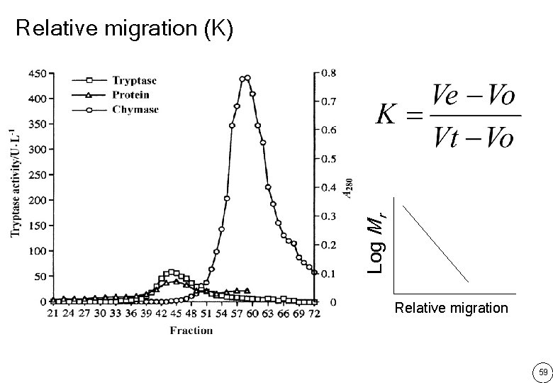 Log Mr Relative migration (K) Relative migration 59 