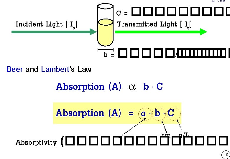 6 JULY 2003 Incident Light [ Io[ Beer and Lambert’s Law C = �����