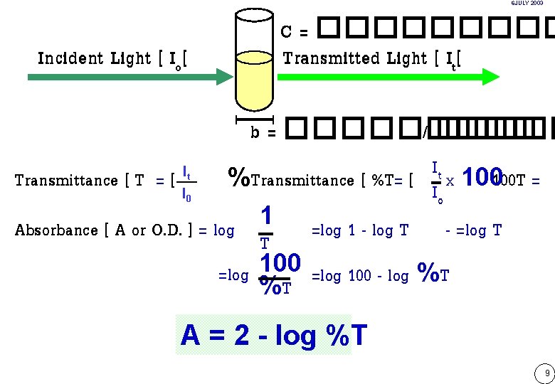 6 JULY 2003 Incident Light [ Io[ C = ����� Transmitted Light [ It[