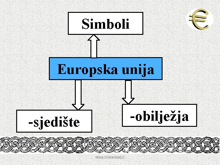 Simboli Europska unija -obilježja -sjedište IRINA OSMANBAŠIĆ 