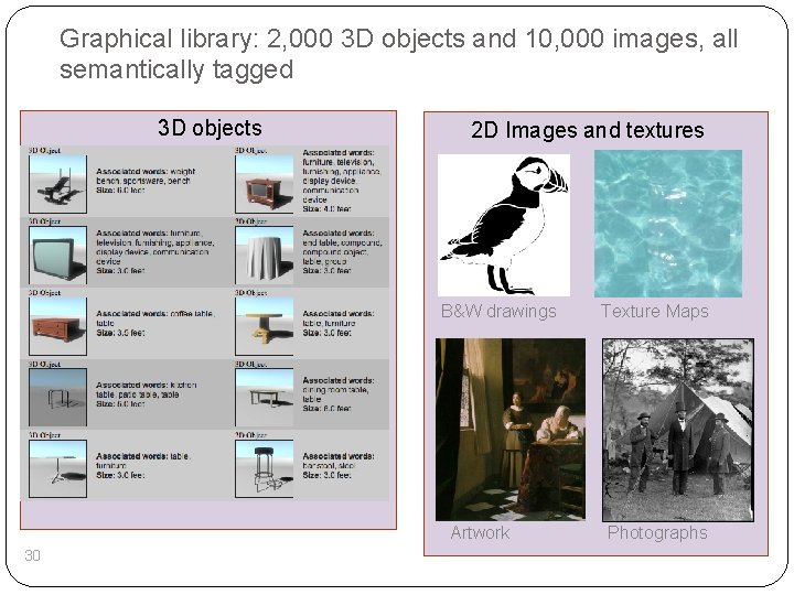 Graphical library: 2, 000 3 D objects and 10, 000 images, all semantically tagged