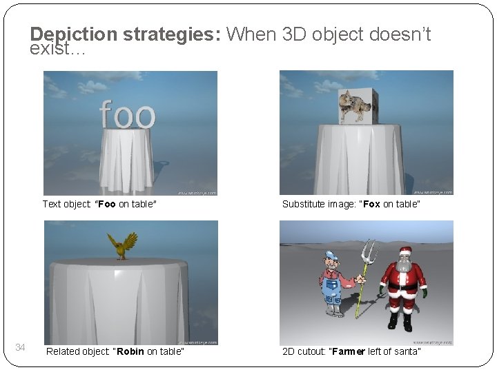 Depiction strategies: When 3 D object doesn’t exist… Text object: “Foo on table” 34