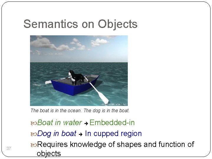 Semantics on Objects The boat is in the ocean. The dog is in the