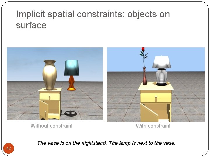 Implicit spatial constraints: objects on surface Without constraint With constraint The vase is on