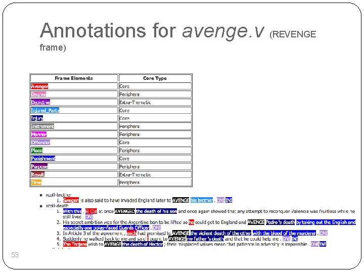Annotations for avenge. v (REVENGE frame) 53 