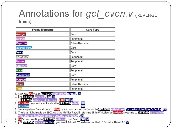 Annotations for get_even. v (REVENGE frame) 54 