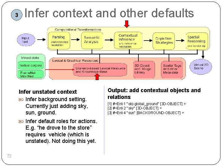 3 Infer context and other defaults Infer unstated context Infer background setting. Currently just