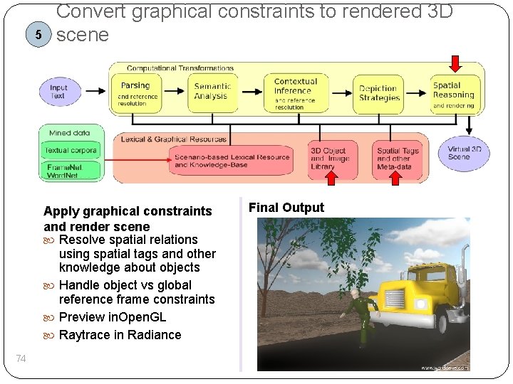 5 Convert graphical constraints to rendered 3 D scene Apply graphical constraints and render