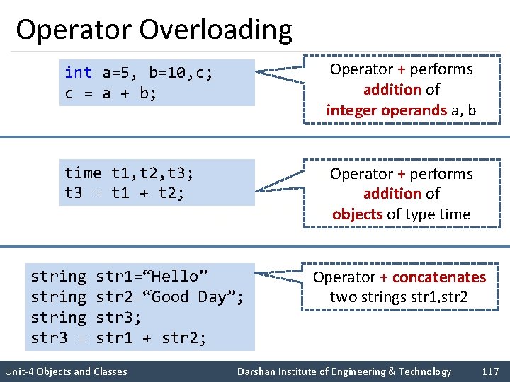 Operator Overloading int a=5, b=10, c; c = a + b; Operator + performs