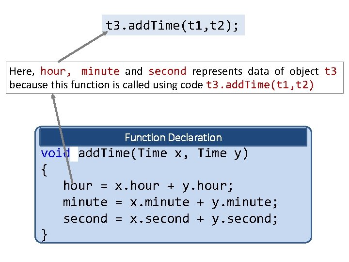 t 3. add. Time(t 1, t 2); Here, hour, minute and second represents data
