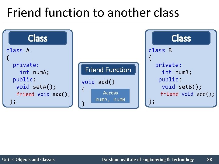 Friend function to another class Class class A { private: int num. A; public: