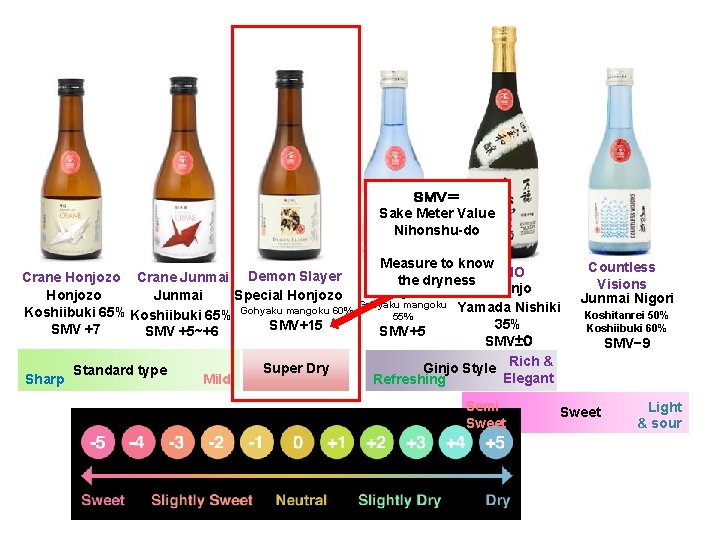 ＳＭＶ＝ Sake Meter Value Nihonshu-do Crane Honjozo Crane Junmai Demon Slayer Honjozo Special Honjozo