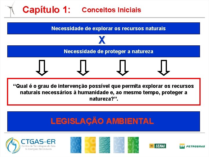 Capítulo 1: Conceitos Iniciais Necessidade de explorar os recursos naturais X Necessidade de proteger