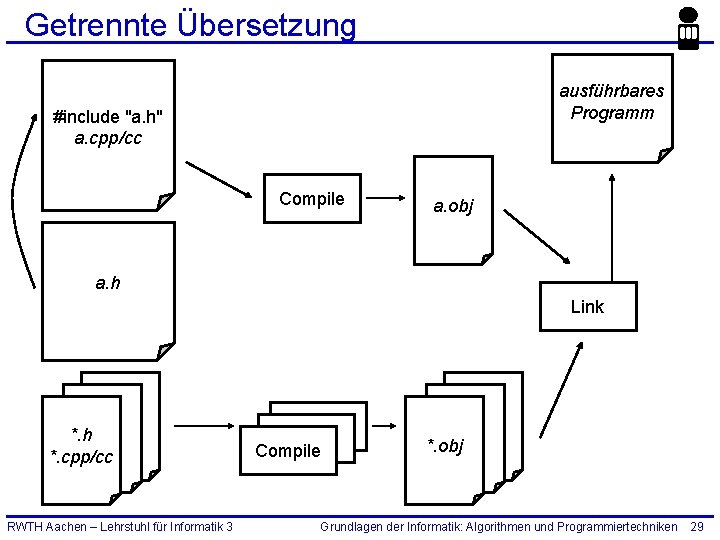 Getrennte Übersetzung ausführbares Programm #include "a. h" a. cpp/cc Compile a. obj a. h