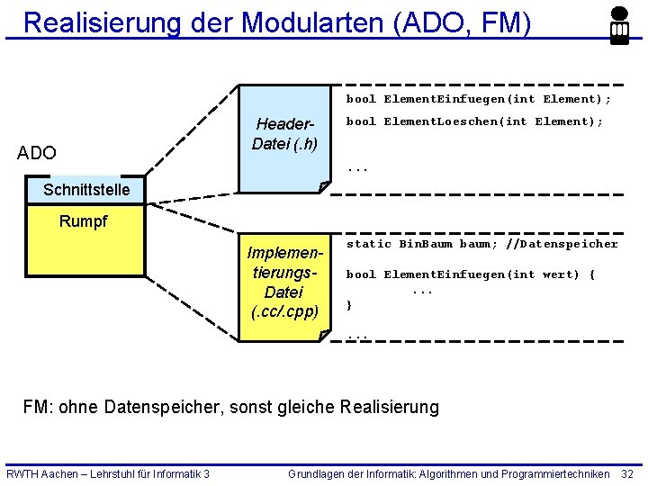 Realisierung der Modularten (ADO, FM) bool Element. Einfuegen(int Element); Header. Datei (. h) ADO