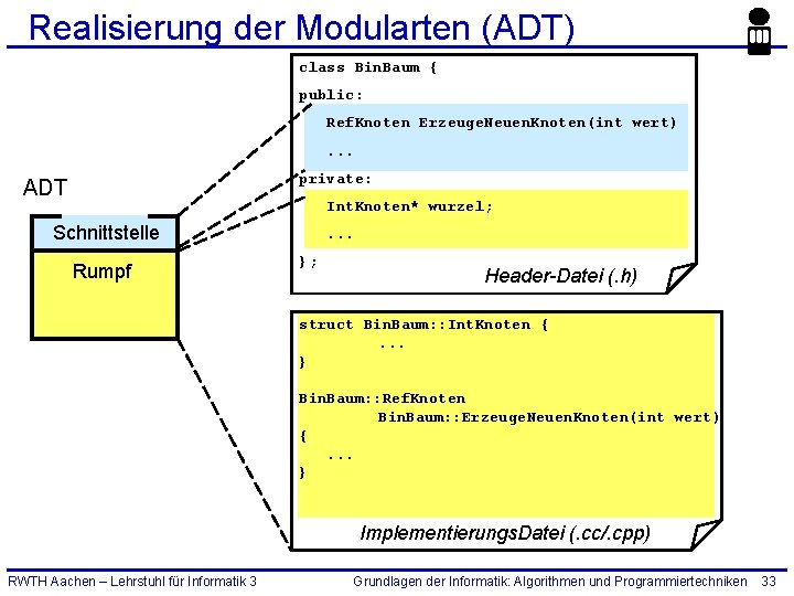 Realisierung der Modularten (ADT) class Bin. Baum { public: Ref. Knoten Erzeuge. Neuen. Knoten(int