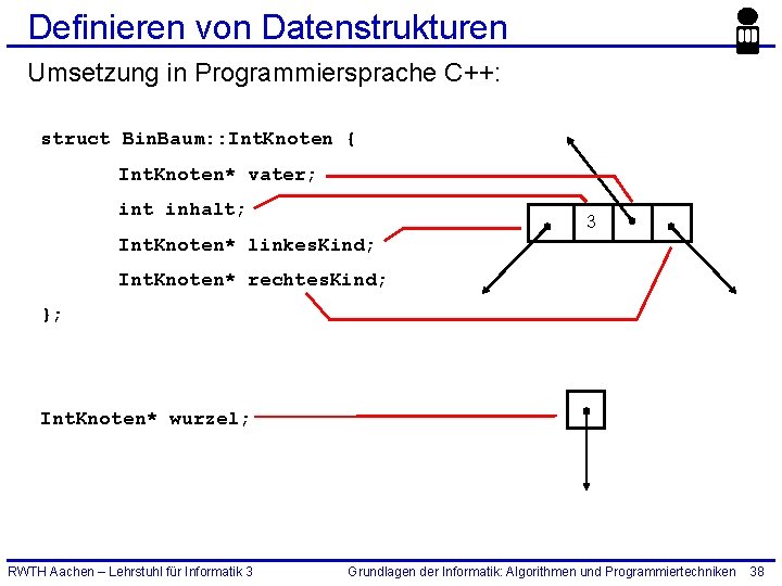 Definieren von Datenstrukturen Umsetzung in Programmiersprache C++: struct Bin. Baum: : Int. Knoten {