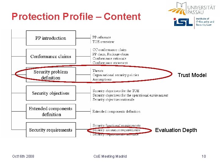 Protection Profile – Content Trust Model Evaluation Depth Oct 16 th 2008 Co. E