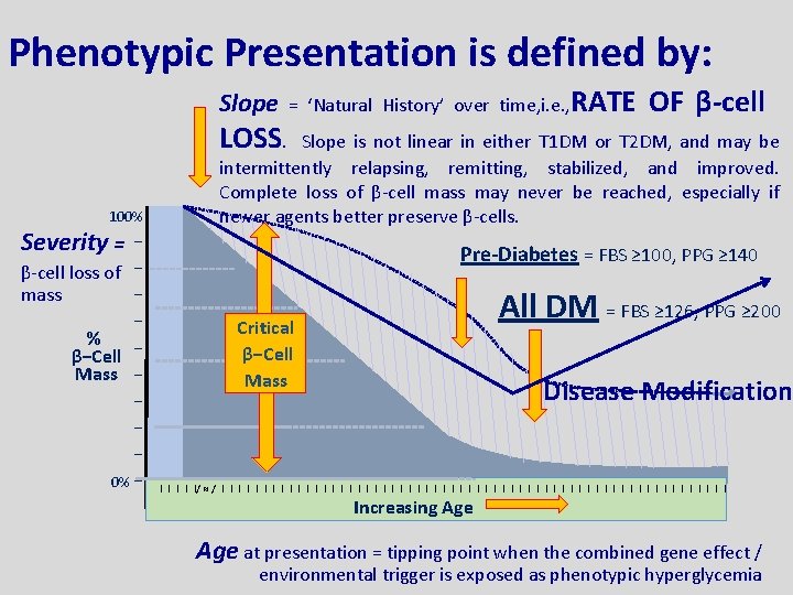 Phenotypic Presentation is defined by: Slope = ‘Natural History’ over time, i. e. ,