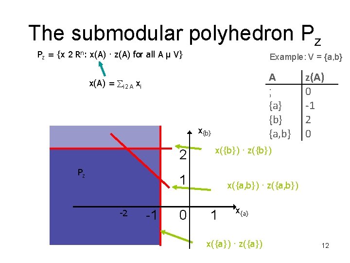 The submodular polyhedron Pz Pz = {x 2 Rn: x(A) · z(A) for all