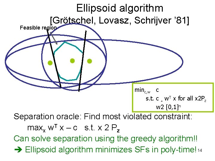Ellipsoid algorithm [Grötschel, Lovasz, Schrijver ’ 81] Feasible region minc, w c s. t.