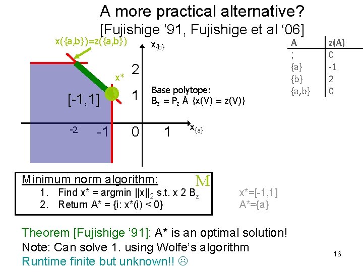 A more practical alternative? [Fujishige ’ 91, Fujishige et al ‘ 06] x({a, b})=z({a,