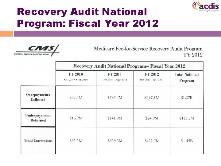 Recovery Audit National Program: Fiscal Year 2012 