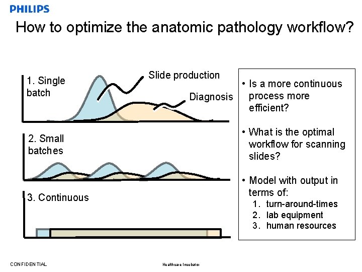 How to optimize the anatomic pathology workflow? 1. Single batch Slide production • Is