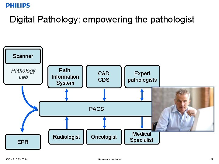 Digital Pathology: empowering the pathologist Scanner Pathology Lab Path. Information System CAD CDS Expert