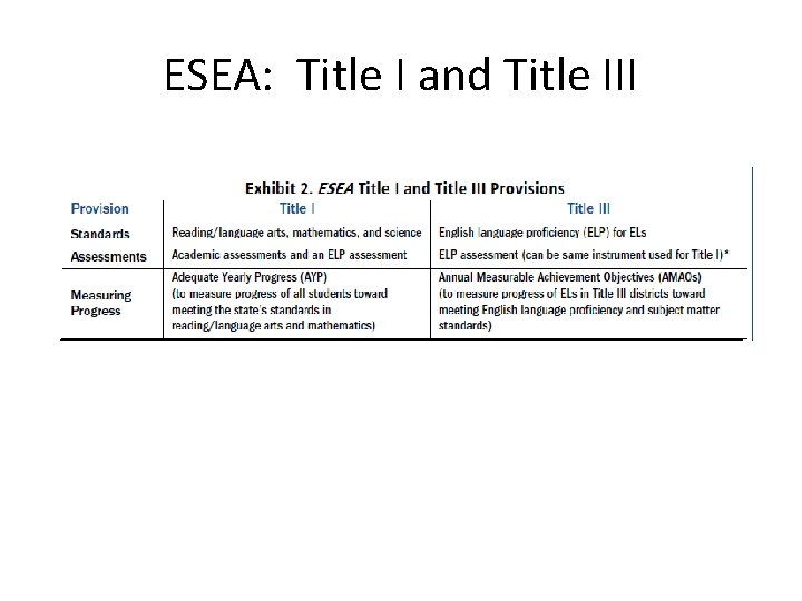 ESEA: Title I and Title III 