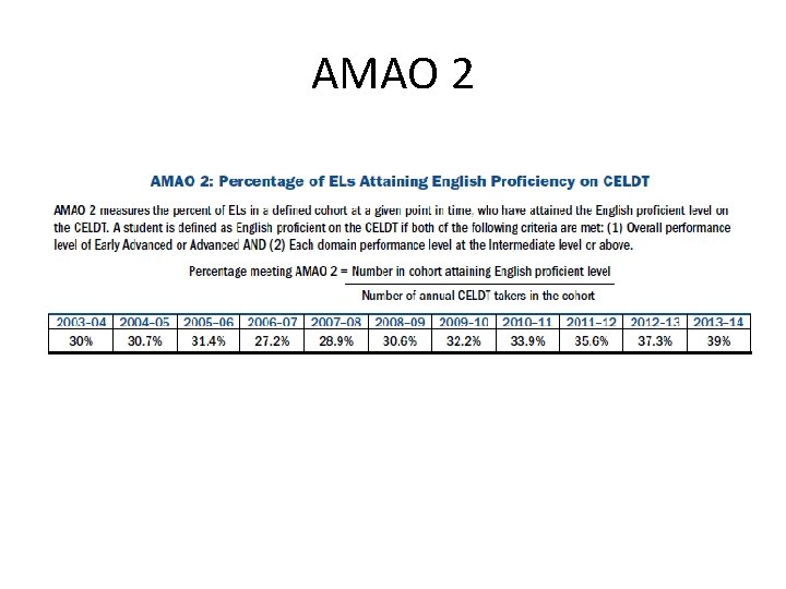 AMAO 2 