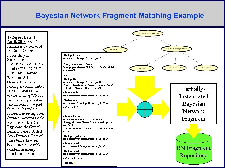 Bayesian Network Fragment Matching Example 1) Report Date: 1 April, 2003. FBI: Abdul Ramazi