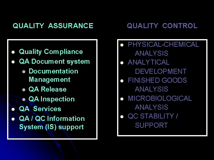 QUALITY ASSURANCE l l Quality Compliance QA Document system l Documentation Management l QA