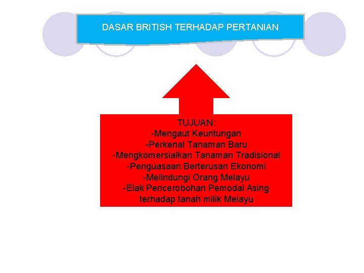 DASAR BRITISH TERHADAP PERTANIAN TUJUAN: -Mengaut Keuntungan -Perkenal Tanaman Baru -Mengkomersialkan Tanaman Tradisional -Penguasaan